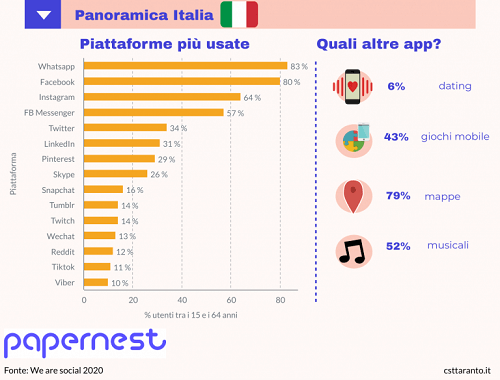 panoramica piattaforme