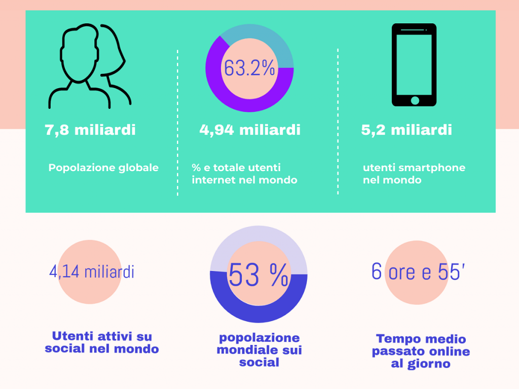 digitale in italia panorama 2020