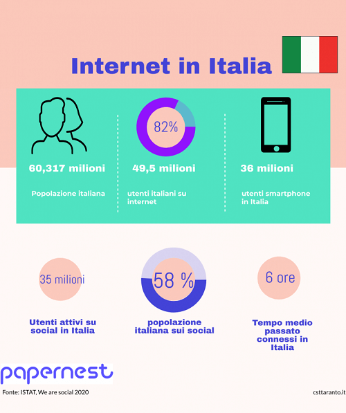 digitale in italia